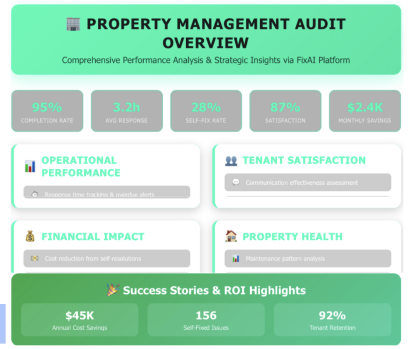 Sample reporting dashboard with illustrative data
